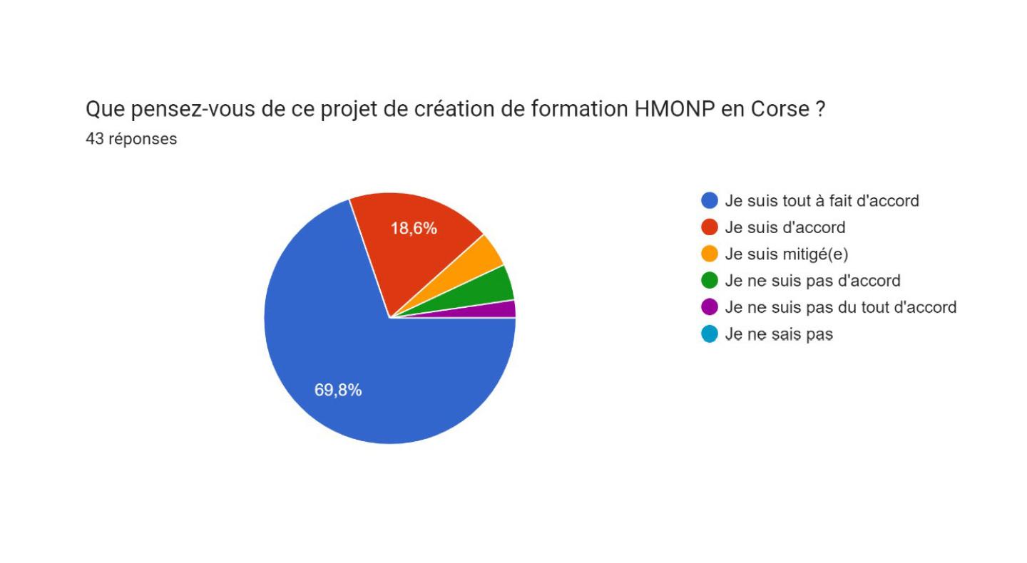 sondage-hmonp-3.jpg